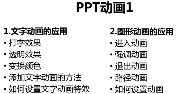 Office办公软件PowerPoint